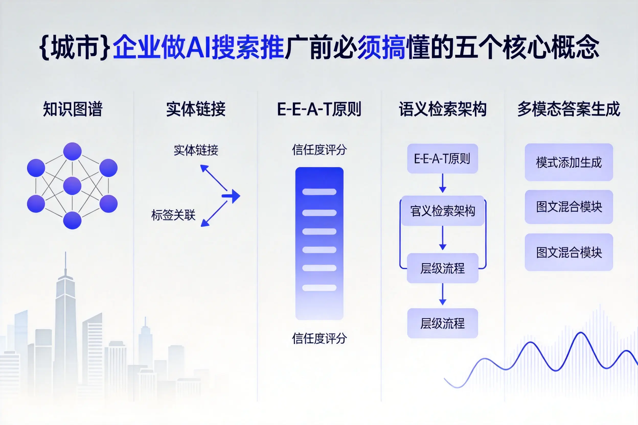 金安企业做AI搜索推广前必须搞懂的五个核心概念
