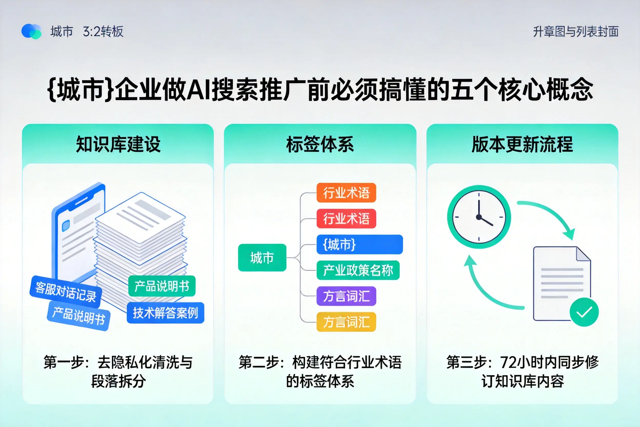 金安企业做AI搜索推广前必须搞懂的五个核心概念